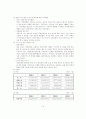 개발사업과 환경시민단체의 활동 15페이지