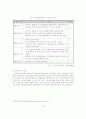 개발사업과 환경시민단체의 활동 18페이지