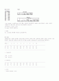 SAS와 SPSS를 활용한 T-test 분석 2페이지
