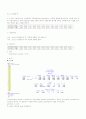 SAS와 SPSS를 활용한 T-test 분석 4페이지