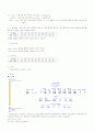 SAS와 SPSS를 활용한 T-test 분석 7페이지