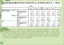 취업준비 설문자료 16페이지