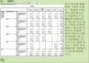 취업준비 설문자료 18페이지