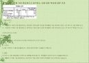 취업준비 설문자료 27페이지