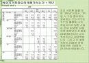 취업준비 설문자료 30페이지