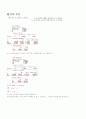 발전 연료 소비 예측 17페이지