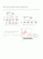 발전 연료 소비 예측 21페이지