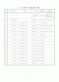 노인대학사업계획서,노인복지사업계획서,복지교육기관사업계획서 3페이지