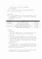 저소득 홀몸노인을 위한 지원 방안 사업계획서,독거노인을 위한 사업계획서, 돌봄노인 방문요양사업계획서,홀몸노인방문요양사업계획서,노인프로그램계획서, 4페이지