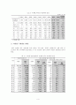 [다문화사회]국제결혼의 현황과 이주여성에 대한 정책과 인식 4페이지