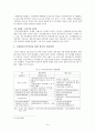 [다문화사회]국제결혼의 현황과 이주여성에 대한 정책과 인식 14페이지