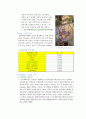 [국제경영학]아모레 퍼시픽(태평양)의 프랑스 진출 배경 및 성공 이유 분석 8페이지