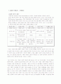 [국제경영]CSR의 개념과 국내 글로벌기업의 사례분석  2페이지