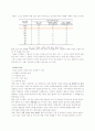 [국제경영]CSR의 개념과 국내 글로벌기업의 사례분석  5페이지