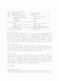[국제경영]CSR의 개념과 국내 글로벌기업의 사례분석  8페이지