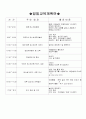 만1세 보육계획안 6페이지