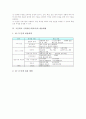 고등학교 수학과(수학교육)의 제7차교육과정과 단계형 수준별교육과정, 고등학교 수학과(수학교육)의 내용체계와 선택과목, 고등학교 수학과(수학교육)의 교수학습방법, 고등학교 수학과(수학교육)의 평가 분석 6페이지