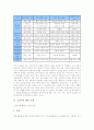 [교과서][교과서활용][교과서편찬]교과서의 정의, 교과서의 성격, 교과서의 기능, 교과서의 재구성, 교과서의 활용 사례, 향후 교과서의 편찬 방향, 교과서 관련 시사점 분석(교과서, 교과서활용, 교과서편찬) 5페이지