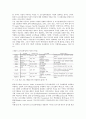 [교수설계][행동주의][구성주의][교수]교수설계의 의미, 교수설계의 재개념화, 교수설계의 행동주의학습, 교수설계의 구성주의학습, 교수설계의 자기조절학습, 교수설계의 인지적도제학습, 교수설계 관련 제언 분석 4페이지