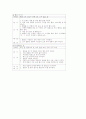 놀이중심교육(놀이중심학습)의 정의와 분류, 놀이중심교육(놀이중심학습)의 고려사항, 놀이중심교육(놀이중심학습)의 국어교육과 수학교육 프로그램, 놀이중심교육(놀이중심학습)의 과학교육과 체육교육 프로그램 15페이지