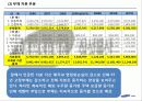 삼성물산 재무분석 프로젝트 자료(PPT) 16페이지