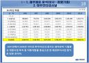 삼성물산 재무분석 프로젝트 자료(PPT) 18페이지