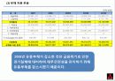삼성물산 재무분석 프로젝트 자료(PPT) 22페이지