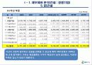 삼성물산 재무분석 프로젝트 자료(PPT) 27페이지