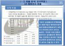 삼성물산 재무분석 프로젝트 자료(PPT) 35페이지