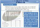 삼성물산 재무분석 프로젝트 자료(PPT) 45페이지