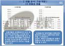 삼성물산 재무분석 프로젝트 자료(PPT) 46페이지