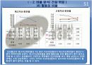 삼성물산 재무분석 프로젝트 자료(PPT) 51페이지