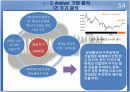 삼성물산 재무분석 프로젝트 자료(PPT) 54페이지