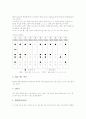 국악기(한국전통악기) 단소 역사와 쓰임, 국악기(한국전통악기) 단소 연주자세, 국악기(한국전통악기) 단소 안공법과 주법, 국악기(한국전통악기) 단소 악보 독보법, 국악기(한국전통악기) 단소 장식음과 표현부호 5페이지
