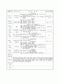보육실습일지 15페이지