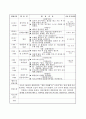 보육실습일지 30페이지
