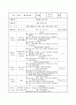 보육실습일지 36페이지