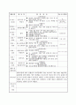보육실습일지 37페이지