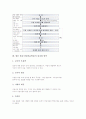 [발표수업]발표수업(발표학습)의 필요성, 발표수업(발표학습)의 학습자료, 발표수업(발표학습)의 과정, 발표수업(발표학습)의 사례, 발표수업(발표학습)의 모형, 향후 발표수업(발표학습)의 내실화 방안 분석 7페이지