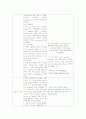 CASE STUDY(치핵절제술) 7페이지