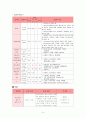 CASE STUDY(독사교상) 9페이지