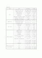 간경변증 LC liver cirrhosisCase Study 5페이지