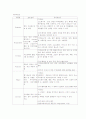 간경변증 LC liver cirrhosisCase Study 6페이지
