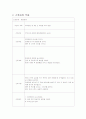 간경변증 LC liver cirrhosisCase Study 7페이지
