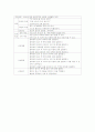 간경변증 LC liver cirrhosisCase Study 9페이지