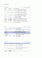 소아당뇨 IDDM type 1 diabetes mellitus case study 10페이지