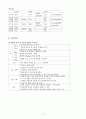 소아당뇨 IDDM type 1 diabetes mellitus case study 11페이지