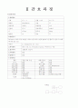 뇌졸중 CVA case study 7페이지