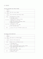 뇌졸중 CVA case study 10페이지