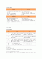 SK Telecom의 마케팅 성공사례 4페이지